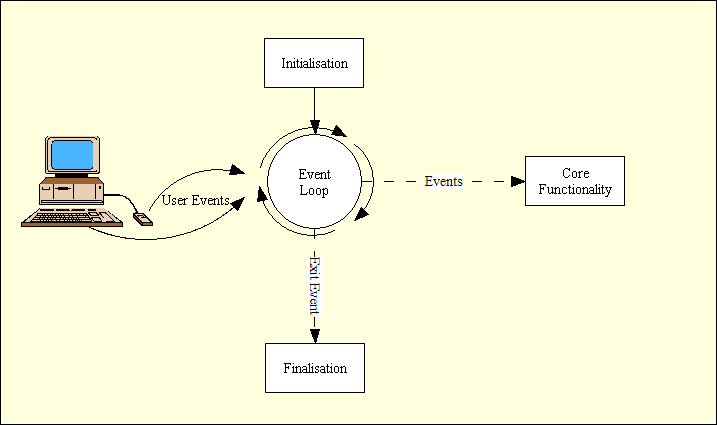 Event Loop